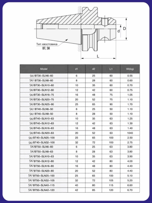 Патрон Weldon BT50-SLN32-200 — изображение 2