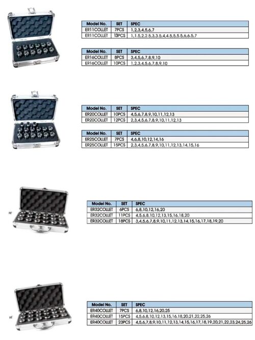 Набор цанг ER32 (SET ER32 18 шт.) — изображение 2