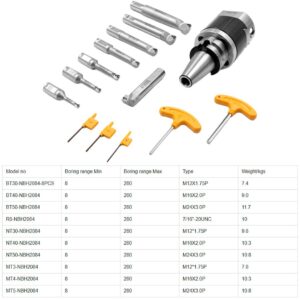 головка расточная, расточные системы